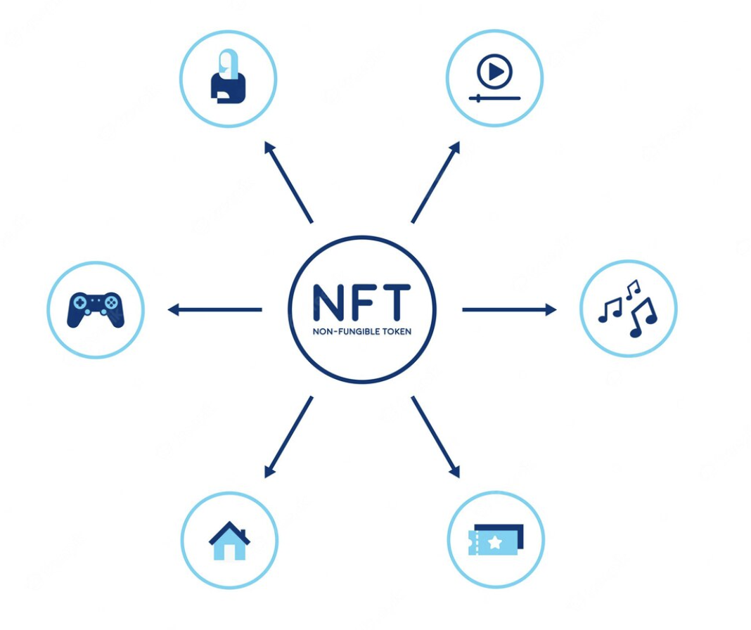 Campeonato Paulista 2022 terá coleção de NFTs e fan tokens